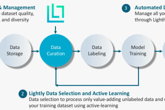 do your data science, nlp, and data mining projects