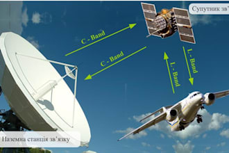do avionics and aerospace related projects