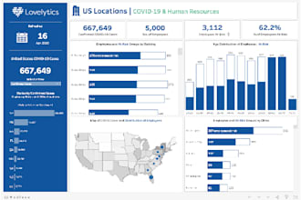 create powerbi tableau dashboards and stories
