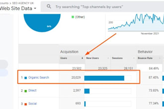 do guest posting on SEO niche, digital marketing blog
