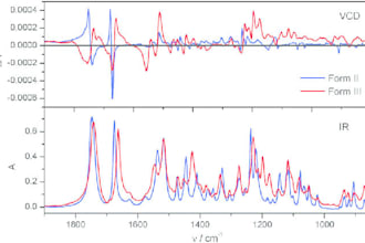 help you in spectroscopy