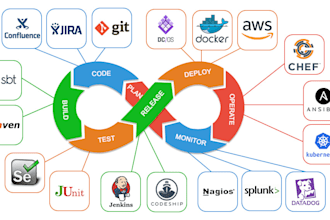 give support on ansible playbooks