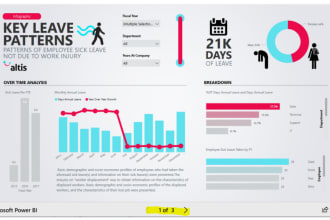 create a professional, automated and insightful power bi dashboard