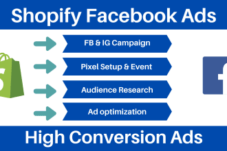 setup shopify facebook ads campaign to grow your business