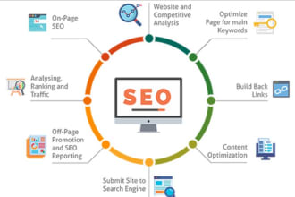 boost your content strategy with high quality SEO articles