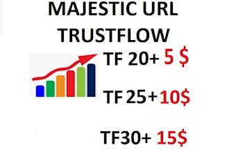 increase trustflow of your URL on majestic