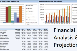 make financial model for your start up or business