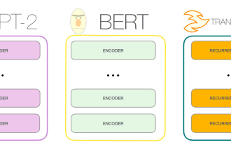 do all nlp models lstms, gpts, google bert