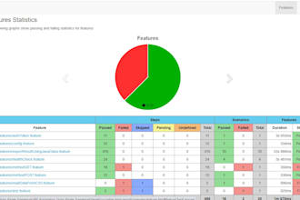 automate your web and apis using karate tool