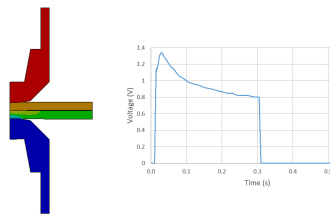do fea, cfd analysis, 3d modeling