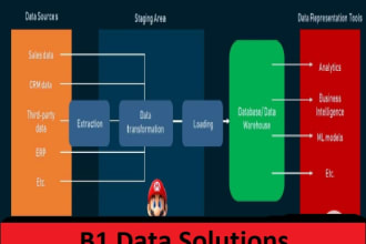 data development and warehousing