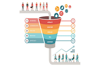 provide a digital marketing consultation