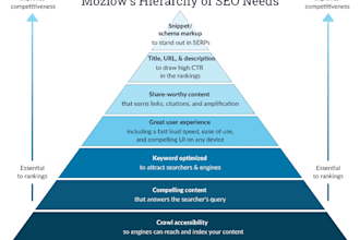 get your website ranked on major search engines, improve SEO