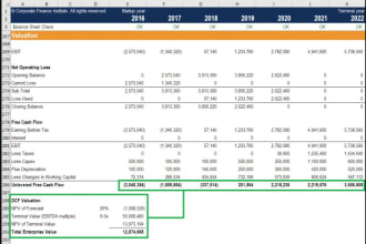 do cost profit analysis,profit projections, vertical,  horizontal analysis