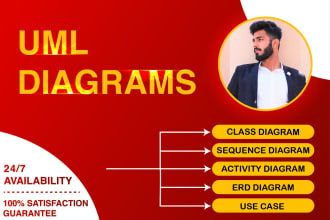 design uml diagrams like use case, sequence, class, dfd, erd