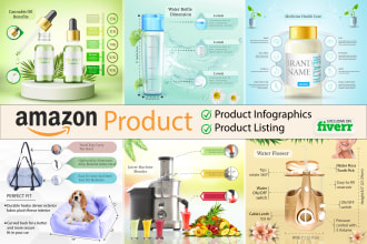 amazon product photography editing, premium infographic lifestyle listing images