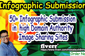 do image or infographic submission to 50 image sharing sites