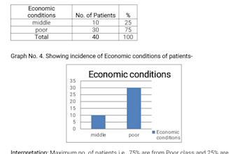 do graphical representation of data with interpretations