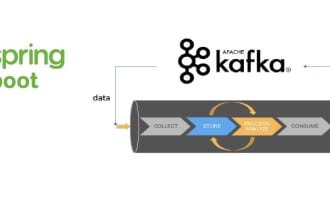 develop spring kafka consumer pipeline