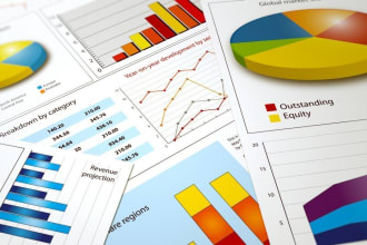 do calculation, projections, cost benefit analysis, breakeven and ratios