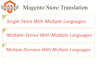 translate magento store view for multiple languages