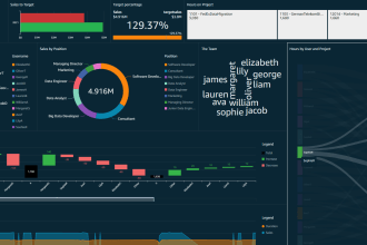 build and design dashboards with AWS quicksight
