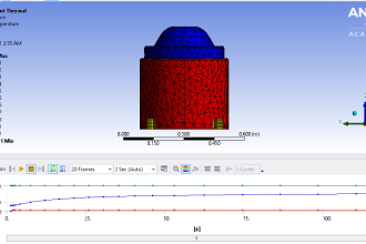 do problems in ansys software for mechanical engineering