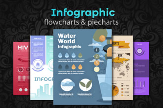 design infographic, flowcharts, diagram and pie charts