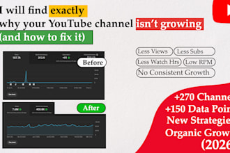 analyze your youtube channel SEO, content, and monetization