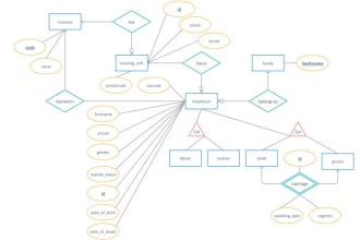 design database, er diagrams erd, sql queries, mysql oracle
