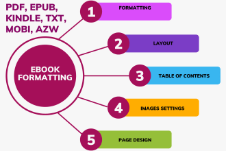 best design and customize your ebook on canva or adobe indesign