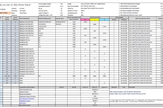 do electrical panel schedule and load estimate