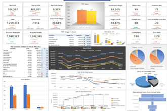 design financial dashboards and make data analysis