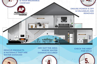 do appointments for water damage, carpet cleaning, roofing, hvac