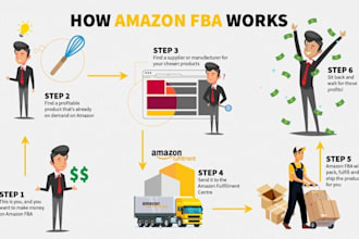your amazon virtual assistant