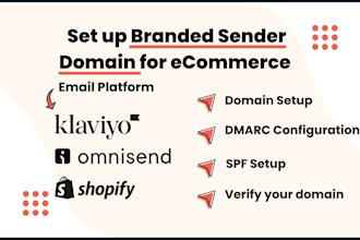configure sender domain and dmarc for klaviyo, omnisend, shopify