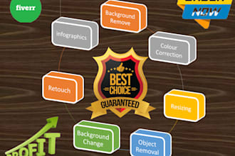 remove, change edit, alter, background of ecommerce product