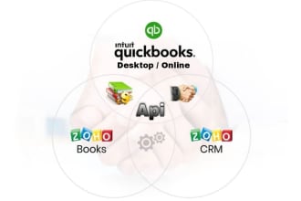 do zoho data integration and many more