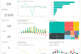 create 1 power bi report with key kpis and visuals