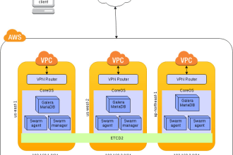 tune mysql database or setup mysql replication or galera cluster