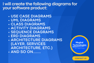 design uml, use case, erd, dfd, sequence diagrams for your software