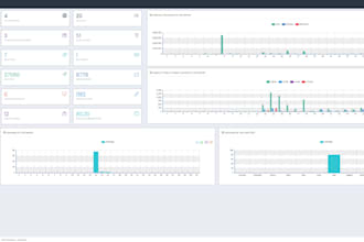 install, config, troubleshooting, you server with iresponse v4 best webapp