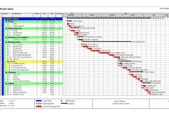 create gantt chart, scheduling, wbs and handle project management assignments