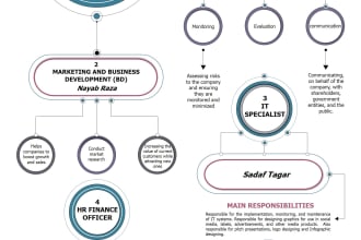 design organizational charts on powerpoint