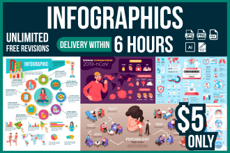 design professional infographic poster, flowchart, diagram, or pie chart