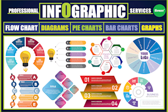 design creative infographics, flowcharts, diagrams, and pie charts