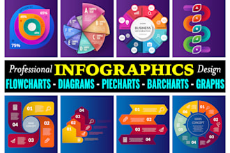 design infographics, flowcharts, diagrams, and pie charts