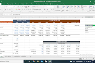 do stock fundamental analysis, technical analysis and research
