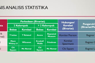 analys data univariat bivariat multivariat skripsi tesis using spss stata