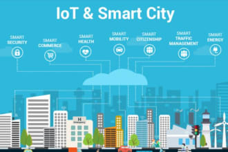 write about smart cities, transport and green infrastructure